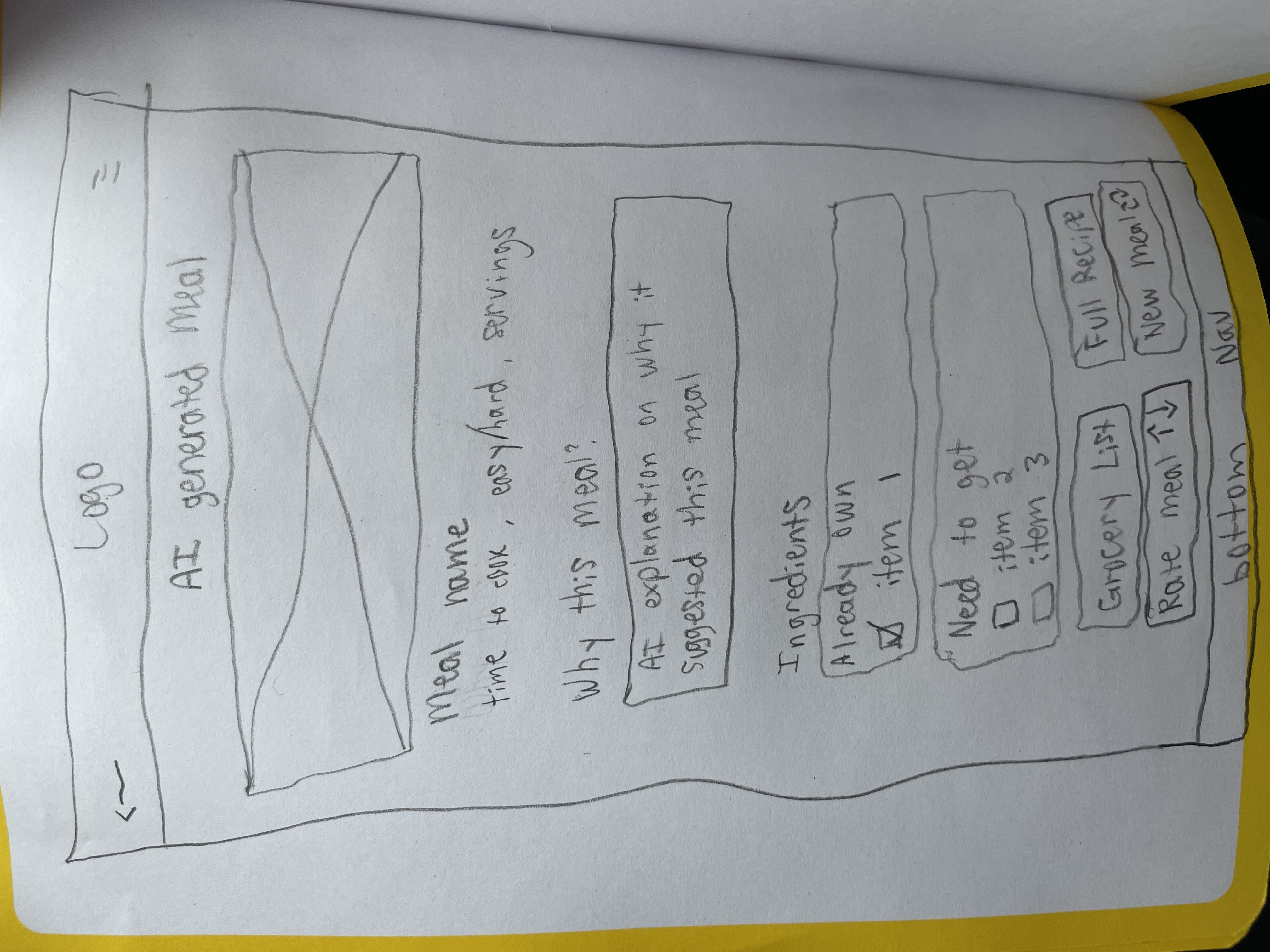 Hand sketch - recipes and meal planning