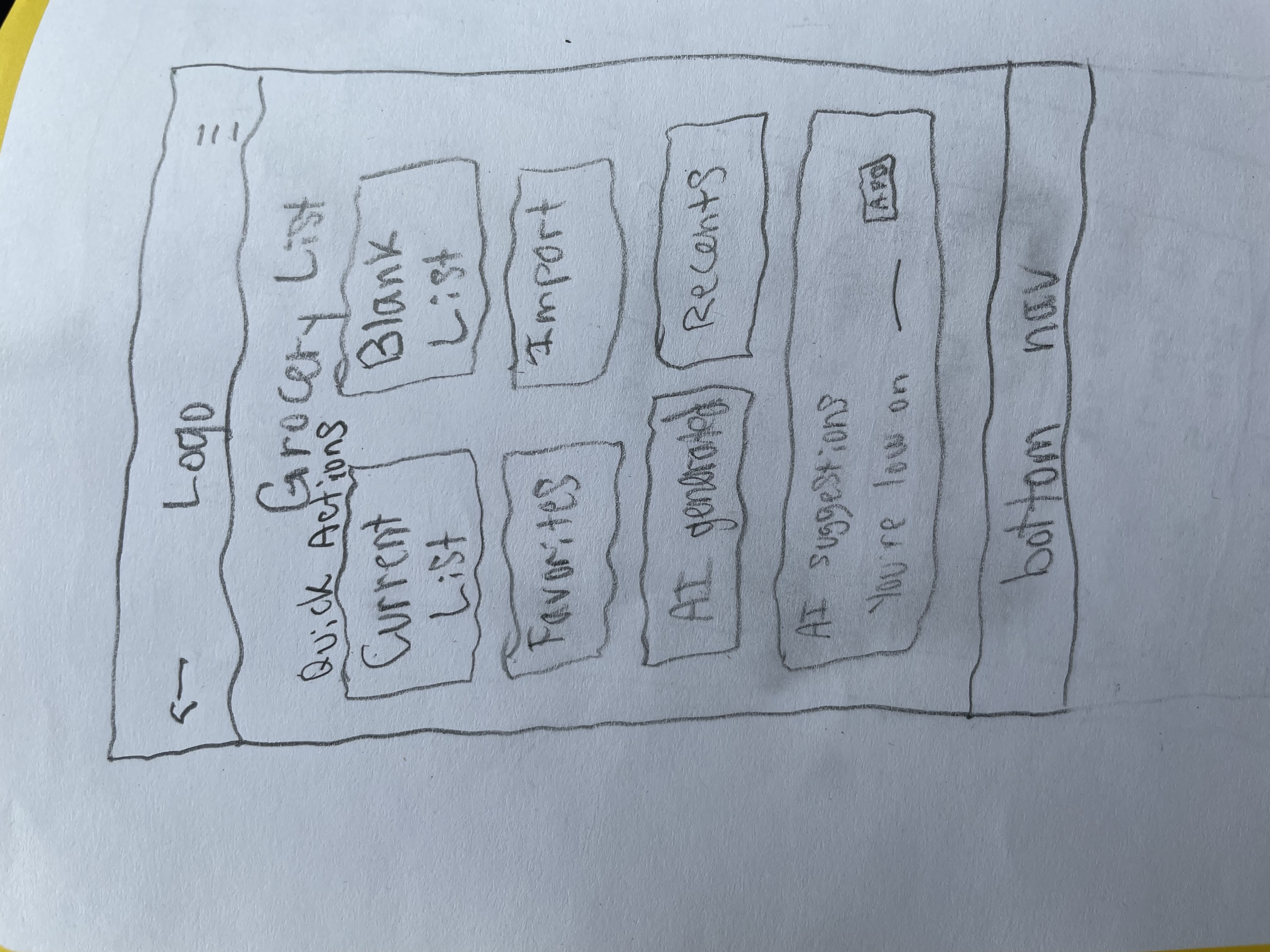 Hand sketch - grocery list
