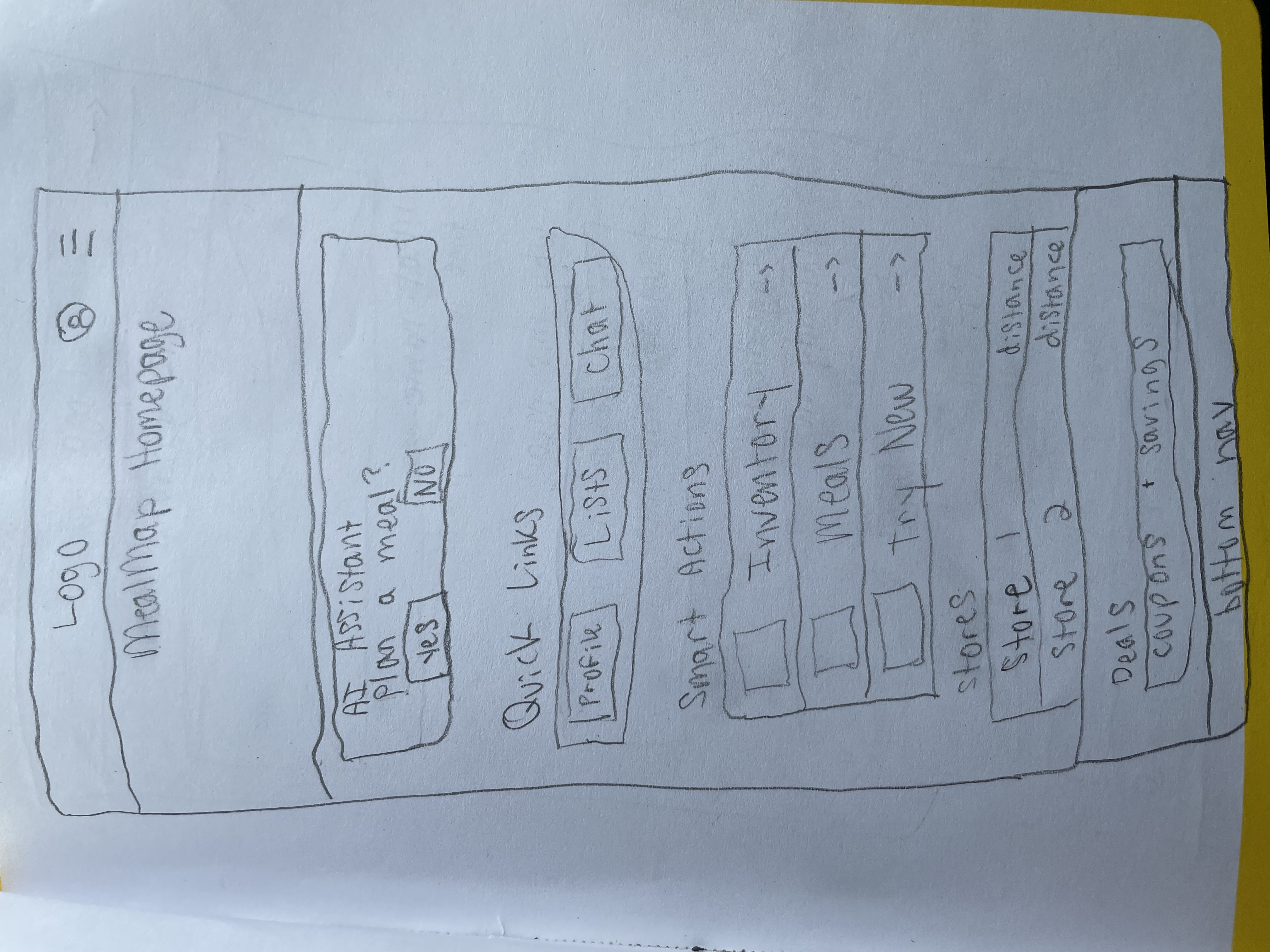 Hand sketch - home and dashboard flow