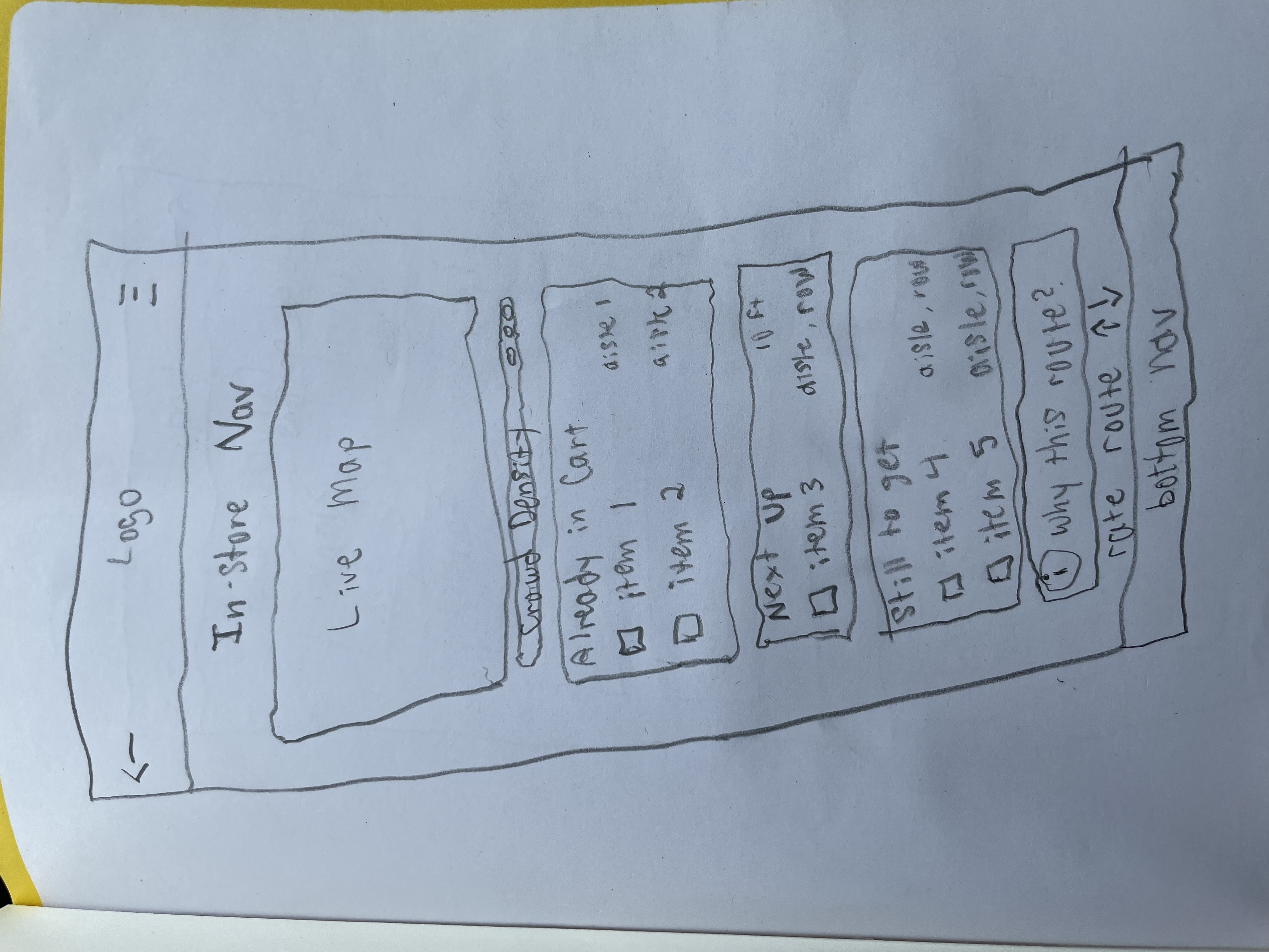 Hand sketch - in-store navigation