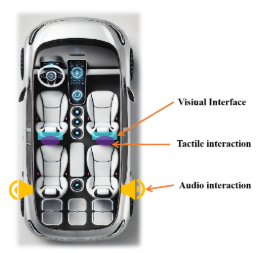 Location of components of multimodal system