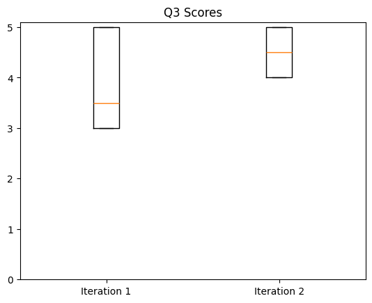 Boxplot for avatar personality match question which shows a marginally significant increase in mean scores between iterations